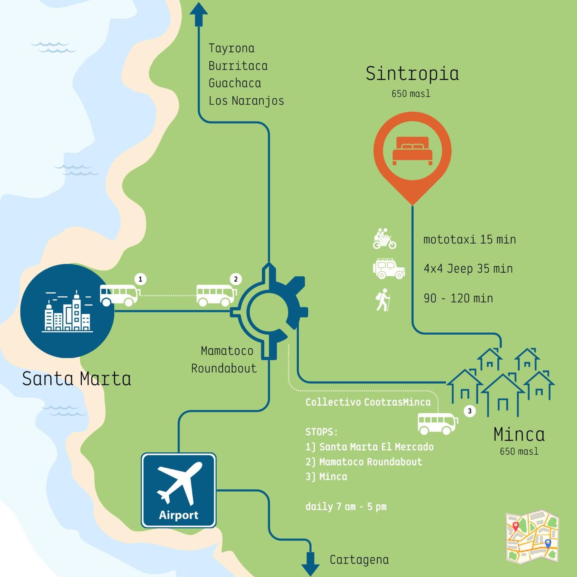 Minca Sintropia - Sustainable Lodge & Organic Coffee Finca Zewnętrze zdjęcie