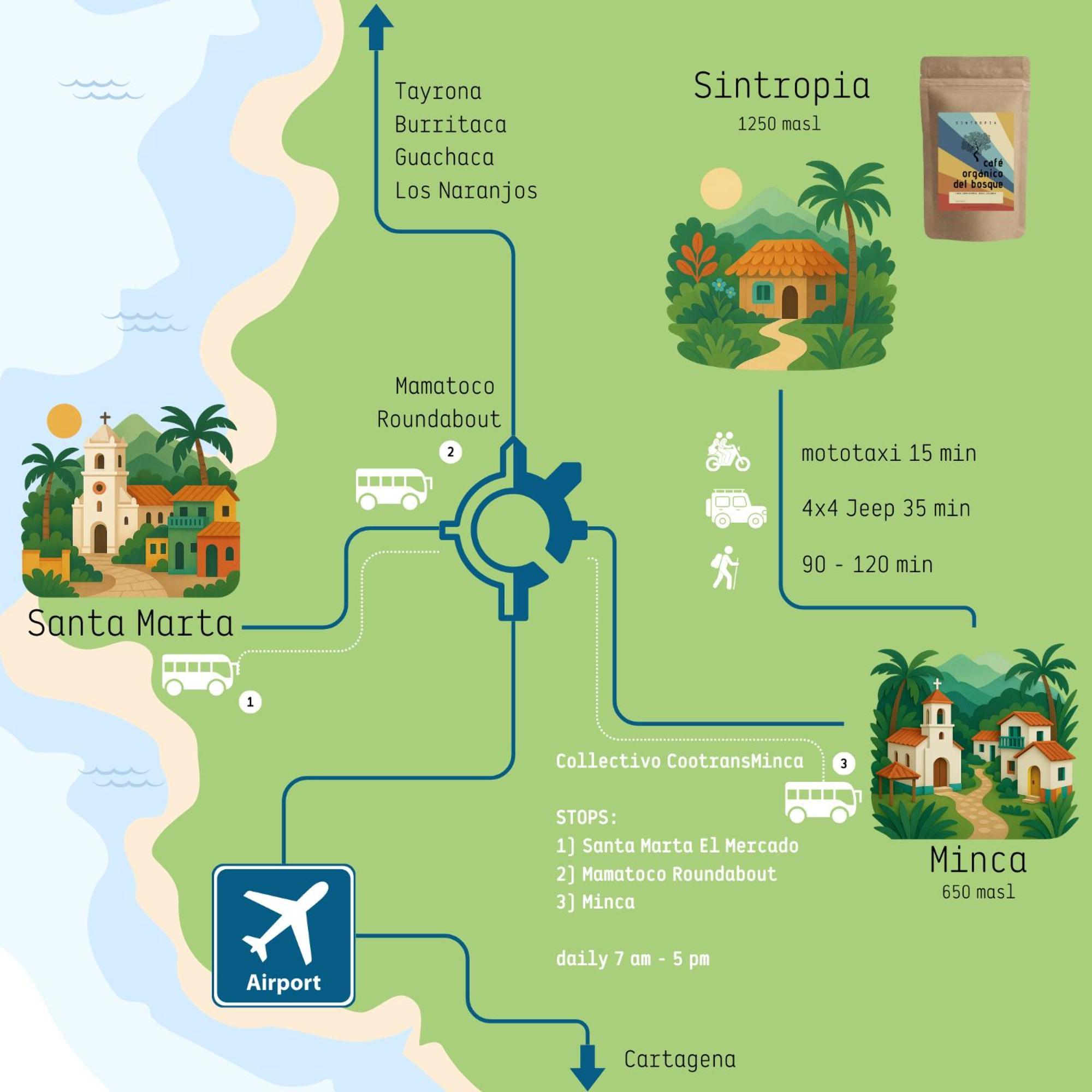 Minca Sintropia - Sustainable Lodge & Organic Coffee Finca Zewnętrze zdjęcie